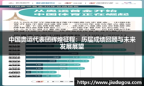 中国奥运代表团辉煌征程：历届成绩回顾与未来发展展望